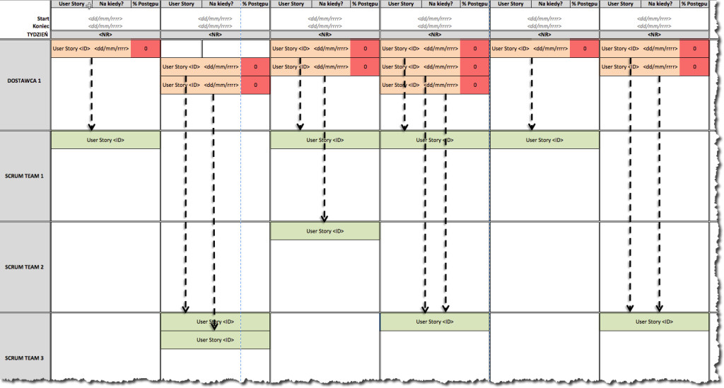 Scrum of Scrums Board